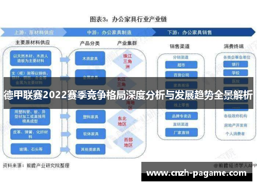 德甲联赛2022赛季竞争格局深度分析与发展趋势全景解析 德甲联赛2022赛季竞争格局深度分析与发展趋势全景解析