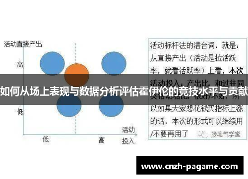 如何从场上表现与数据分析评估霍伊伦的竞技水平与贡献 如何从场上表现与数据分析评估霍伊伦的竞技水平与贡献