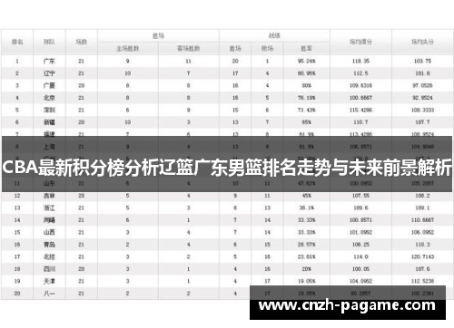 CBA最新积分榜分析辽篮广东男篮排名走势与未来前景解析 CBA最新积分榜分析辽篮广东男篮排名走势与未来前景解析