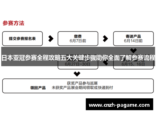 日本亚冠参赛全程攻略五大关键步骤助你全面了解参赛流程 日本亚冠参赛全程攻略五大关键步骤助你全面了解参赛流程