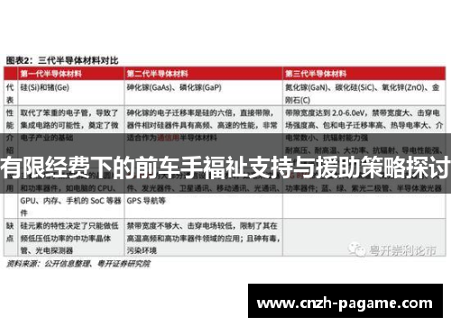 有限经费下的前车手福祉支持与援助策略探讨 有限经费下的前车手福祉支持与援助策略探讨