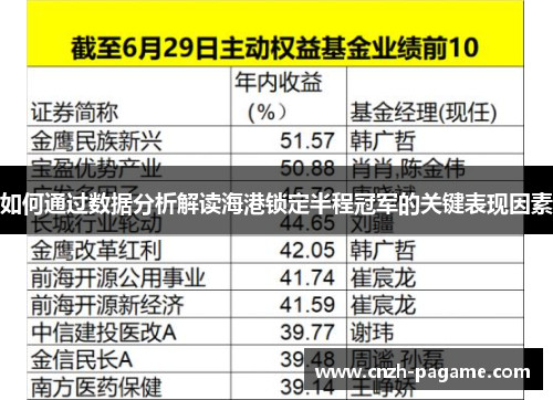 如何通过数据分析解读海港锁定半程冠军的关键表现因素 如何通过数据分析解读海港锁定半程冠军的关键表现因素