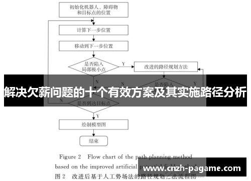 解决欠薪问题的十个有效方案及其实施路径分析 解决欠薪问题的十个有效方案及其实施路径分析