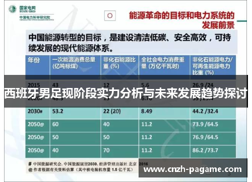 西班牙男足现阶段实力分析与未来发展趋势探讨
