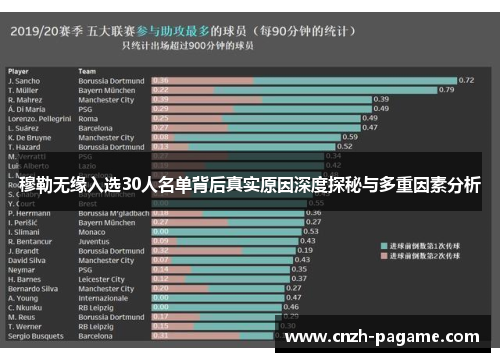 穆勒无缘入选30人名单背后真实原因深度探秘与多重因素分析 穆勒无缘入选30人名单背后真实原因深度探秘与多重因素分析