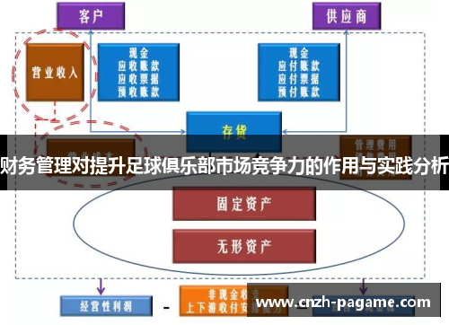 财务管理对提升足球俱乐部市场竞争力的作用与实践分析 财务管理对提升足球俱乐部市场竞争力的作用与实践分析