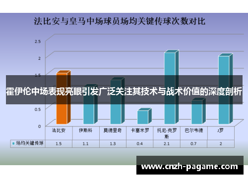 霍伊伦中场表现亮眼引发广泛关注其技术与战术价值的深度剖析 霍伊伦中场表现亮眼引发广泛关注其技术与战术价值的深度剖析