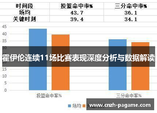 霍伊伦连续11场比赛表现深度分析与数据解读 霍伊伦连续11场比赛表现深度分析与数据解读