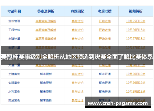 美冠杯赛事级别全解析从地区预选到决赛全面了解比赛体系 美冠杯赛事级别全解析从地区预选到决赛全面了解比赛体系