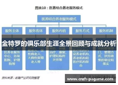 金特罗的俱乐部生涯全景回顾与成就分析