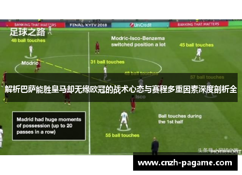 解析巴萨能胜皇马却无缘欧冠的战术心态与赛程多重因素深度剖析全 解析巴萨能胜皇马却无缘欧冠的战术心态与赛程多重因素深度剖析全