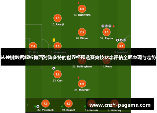 从关键数据解析梅西对阵多特的世界杯预选赛竞技状态评估全面表现与走势 从关键数据解析梅西对阵多特的世界杯预选赛竞技状态评估全面表现与走势