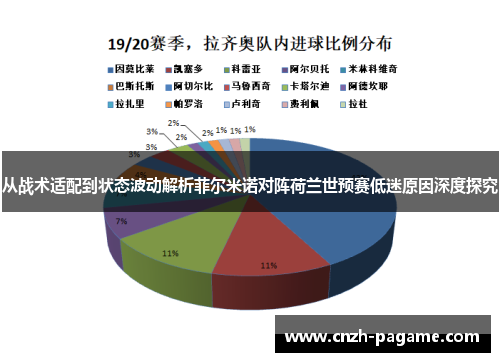 从战术适配到状态波动解析菲尔米诺对阵荷兰世预赛低迷原因深度探究 从战术适配到状态波动解析菲尔米诺对阵荷兰世预赛低迷原因深度探究